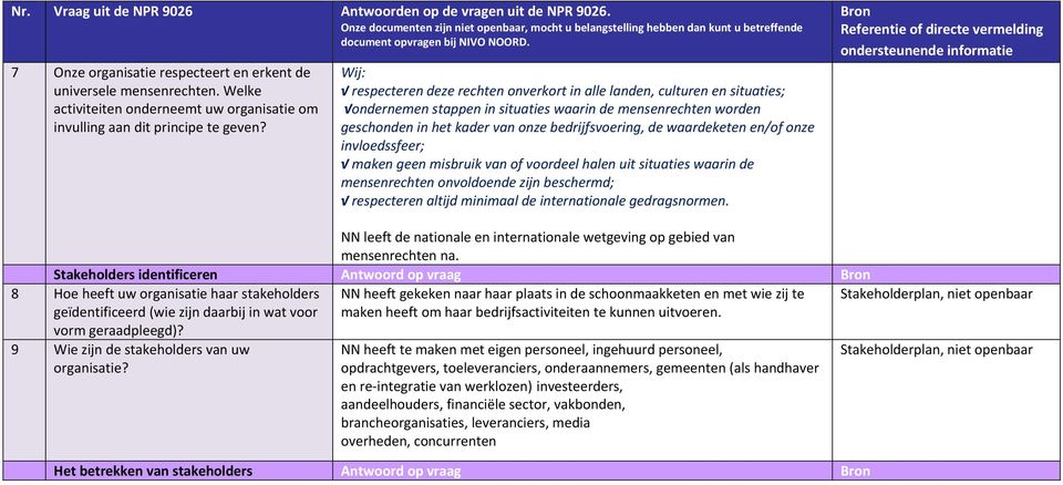 waardeketen en/of onze invloedssfeer; maken geen misbruik van of voordeel halen uit situaties waarin de mensenrechten onvoldoende zijn beschermd; respecteren altijd minimaal de internationale