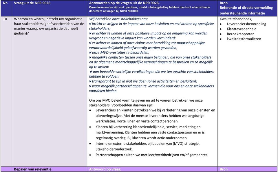 worden vergroot en negatieve impact kan worden verminderd; er achter te komen of onze claims met betrekking tot maatschappelijke verantwoordelijkheid geloofwaardig worden gevonden; onze MVO