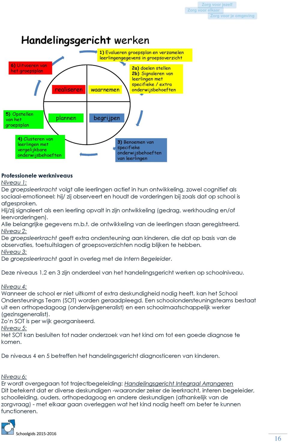 Niveau 2: De groepsleerkracht geeft extra ondersteuning aan kinderen, die dat op basis van de observaties, toetsuitslagen of groepsoverzichten nodig blijken te hebben.