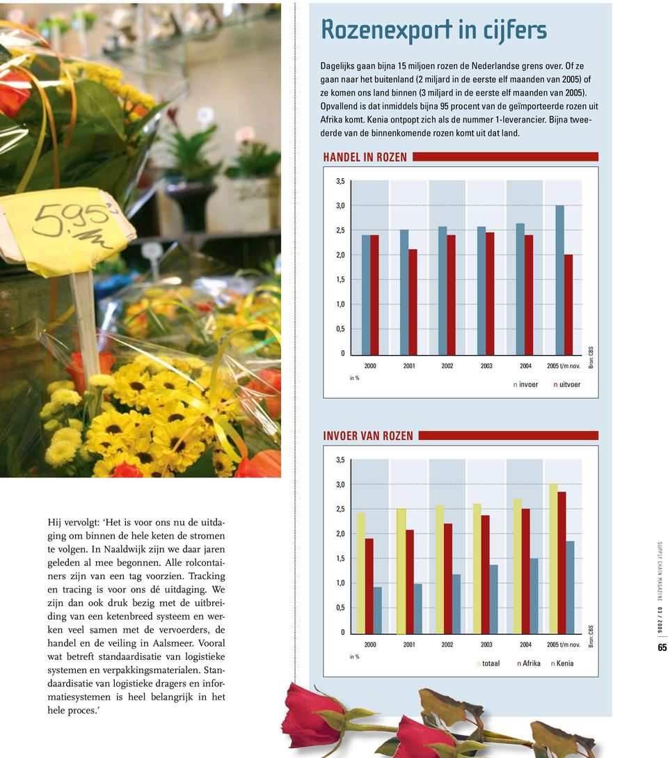 Opvallend is dat inmiddels bijna 95 procent van de geïmporteerde rozen uit Afrika komt. Kenia ontpopt zich als de nummer 1-leverancier. Bijna tweederde van de binnenkomende rozen komt uit dat land.