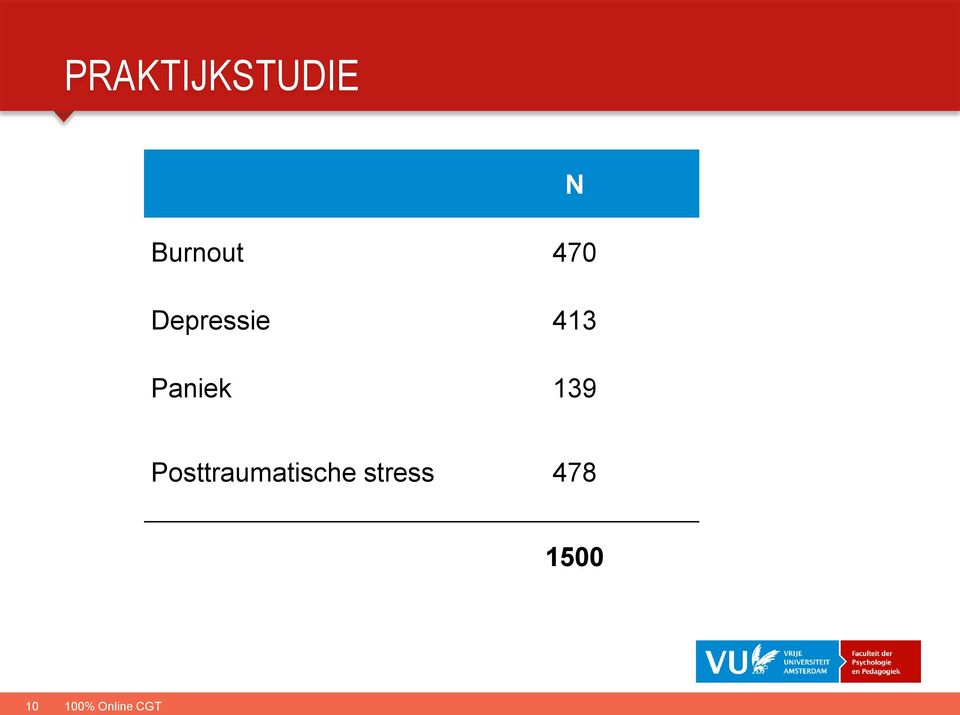 139 Posttraumatische