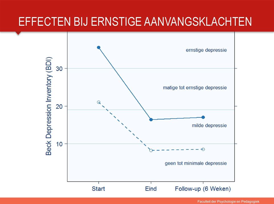 ERNSTIGE