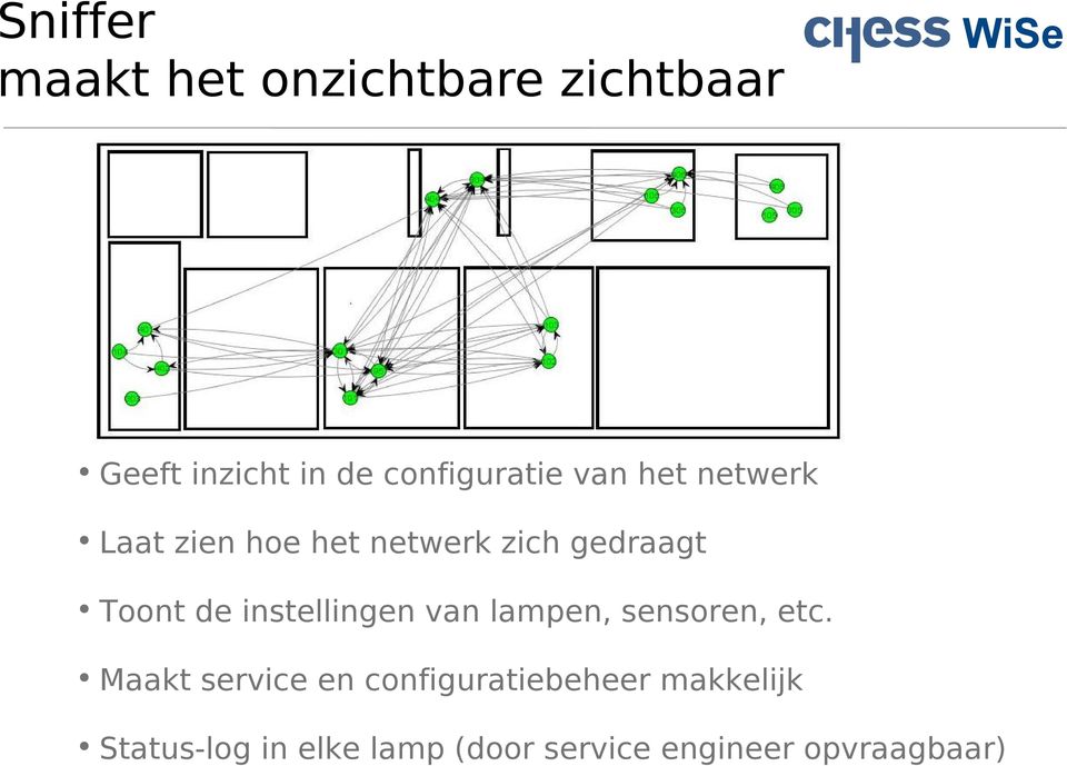 Toont de instellingen van lampen, sensoren, etc.