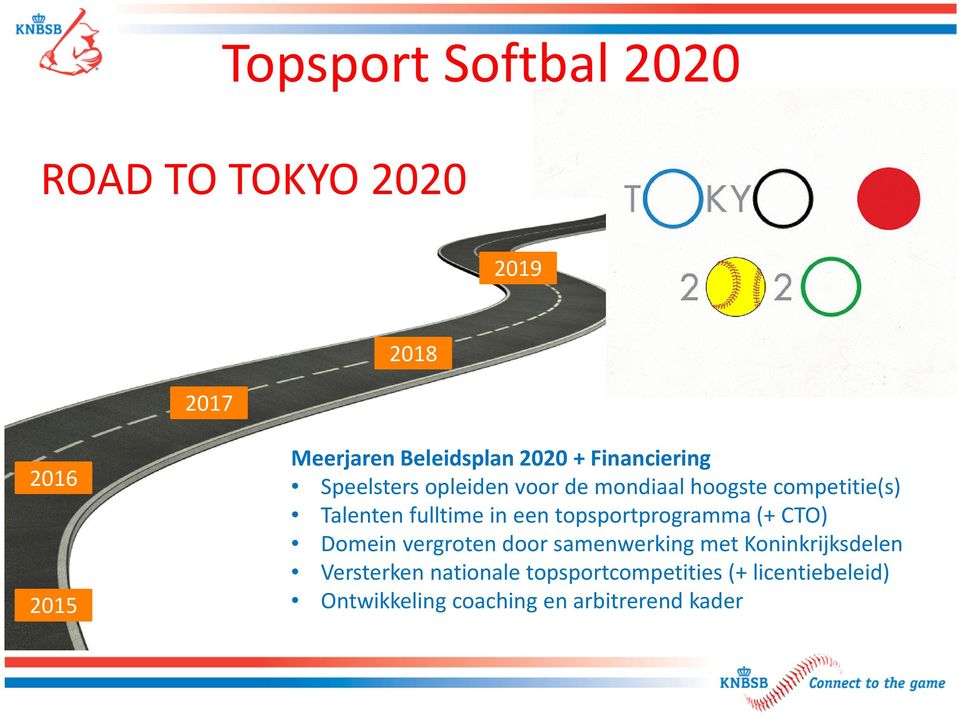 in een topsportprogramma (+ CTO) Domein vergroten door samenwerking met Koninkrijksdelen