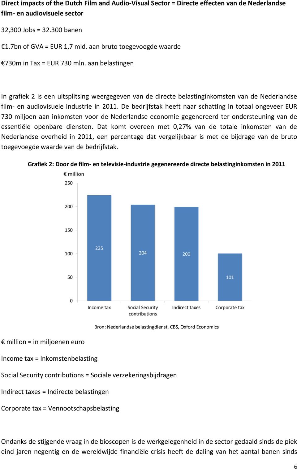 aan belastingen In grafiek 2 is een uitsplitsing weergegeven van de directe belastinginkomsten van de Nederlandse film- en audiovisuele industrie in 2011.