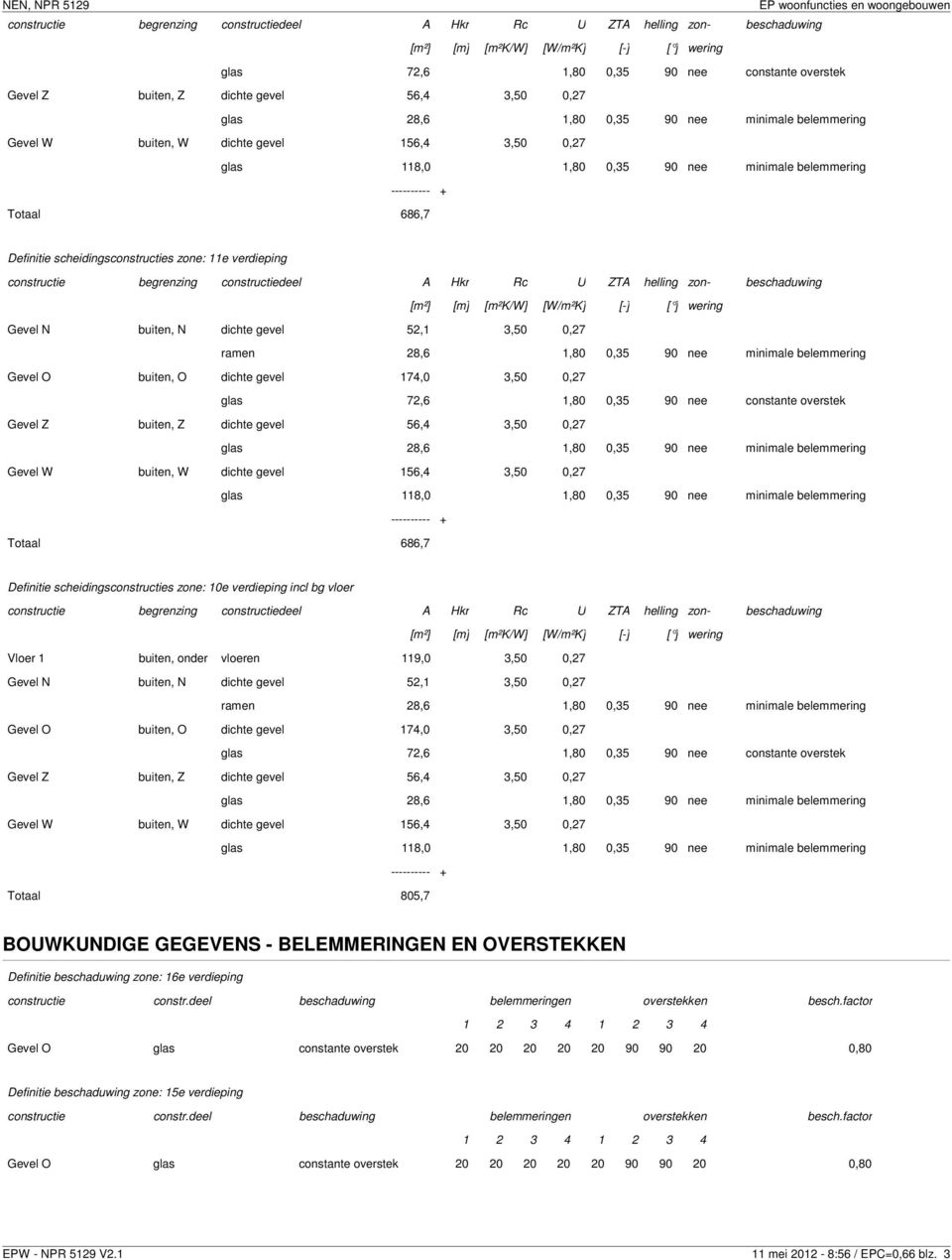 belemmering ---------- + Totaal 686,7 Definitie scheidingsconstructies zone: 11e verdieping constructie begrenzing constructiedeel A Hkr Rc U ZTA helling zon- beschaduwing [m²] [m] [m²k/w] [W/m²K]