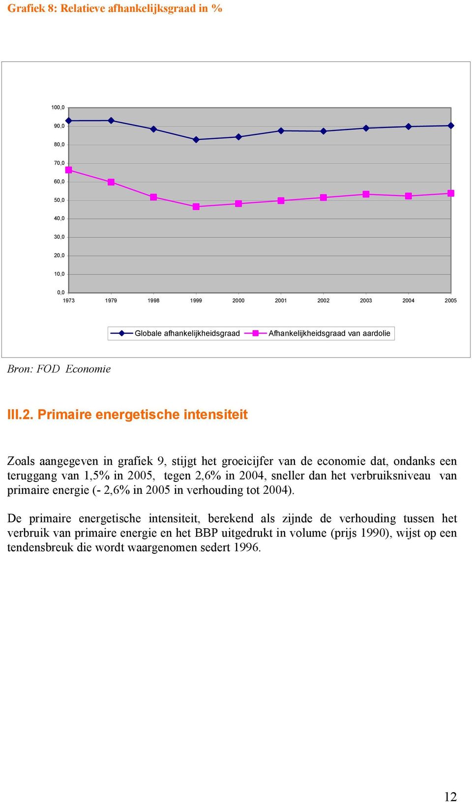 Primaire energetische intensiteit Zoals aangegeven in grafiek 9, stijgt het groeicijfer van de economie dat, ondanks een teruggang van 1,5% in 2005, tegen 2,6% in 2004, sneller dan