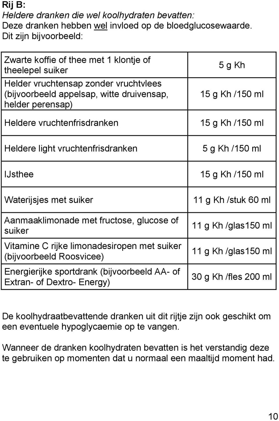 vruchtenfrisdranken 5 g Kh 15 g Kh /150 ml 15 g Kh /150 ml Heldere light vruchtenfrisdranken 5 g Kh /150 ml IJsthee 15 g Kh /150 ml Waterijsjes met suiker Aanmaaklimonade met fructose, glucose of