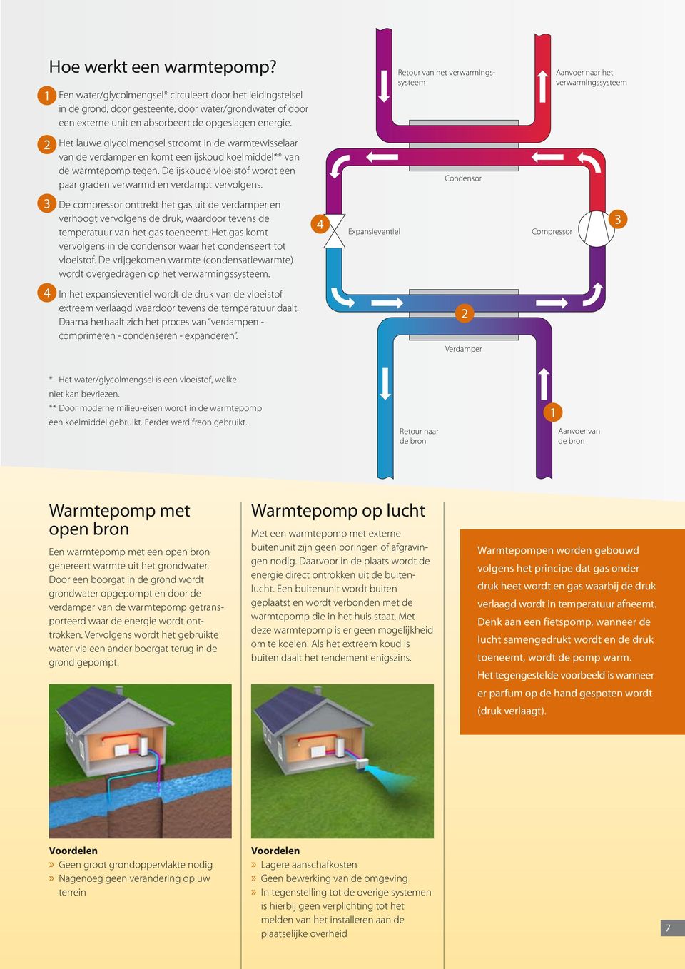 De ijskoude vloeistof wordt een paar graden verwarmd en verdampt vervolgens.