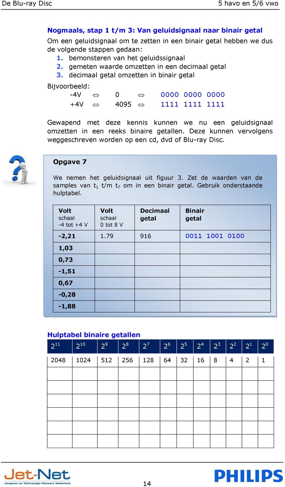 decimaal getal omzetten in binair getal Bijvoorbeeld: -4V 0 0000 0000 0000 +4V 4095 1111 1111 1111 Gewapend met deze kennis kunnen we nu een geluidsignaal omzetten in een reeks binaire getallen.