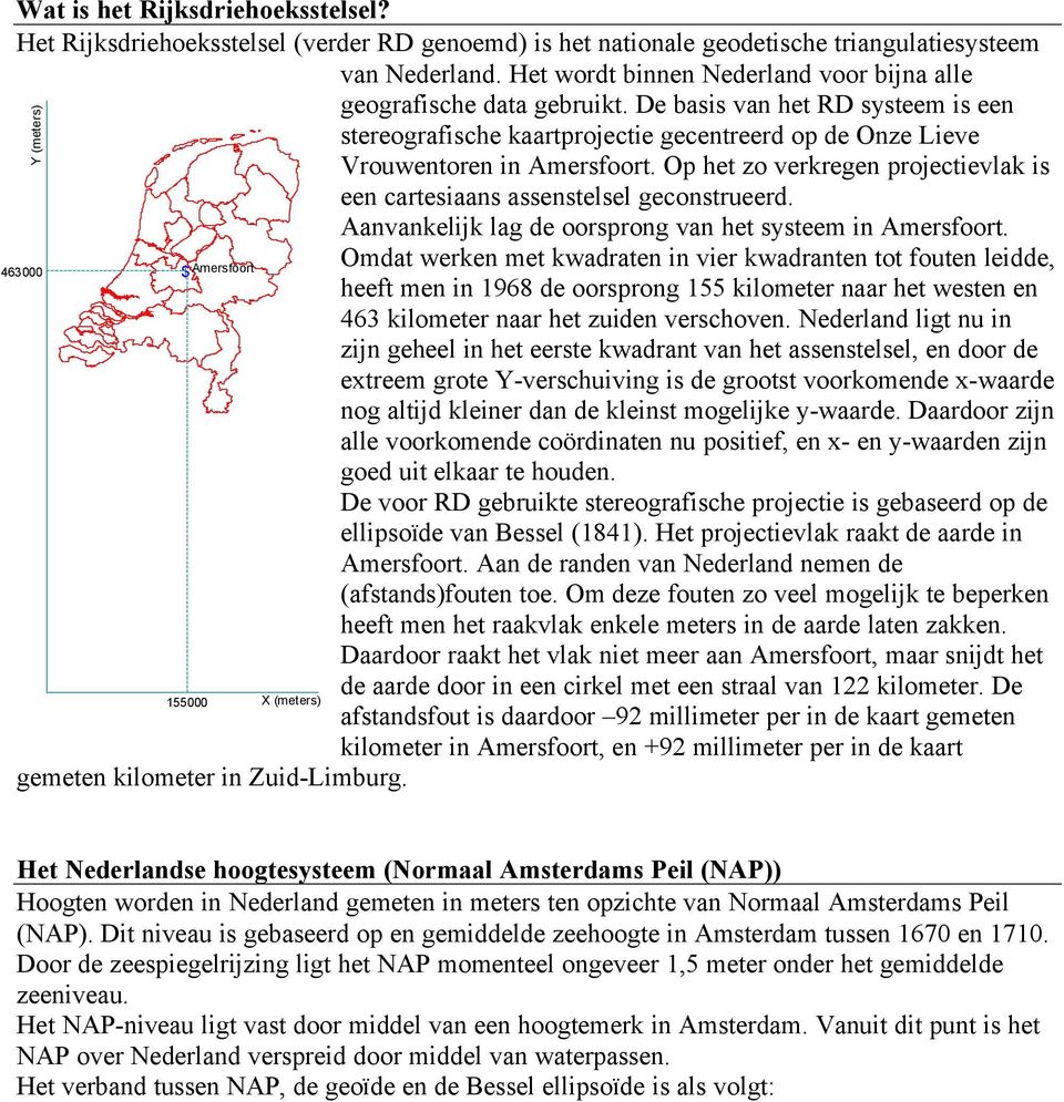 Op het zo verkregen projectievlak is een cartesiaans assenstelsel geconstrueerd. Aanvankelijk lag de oorsprong van het systeem in Amersfoort.