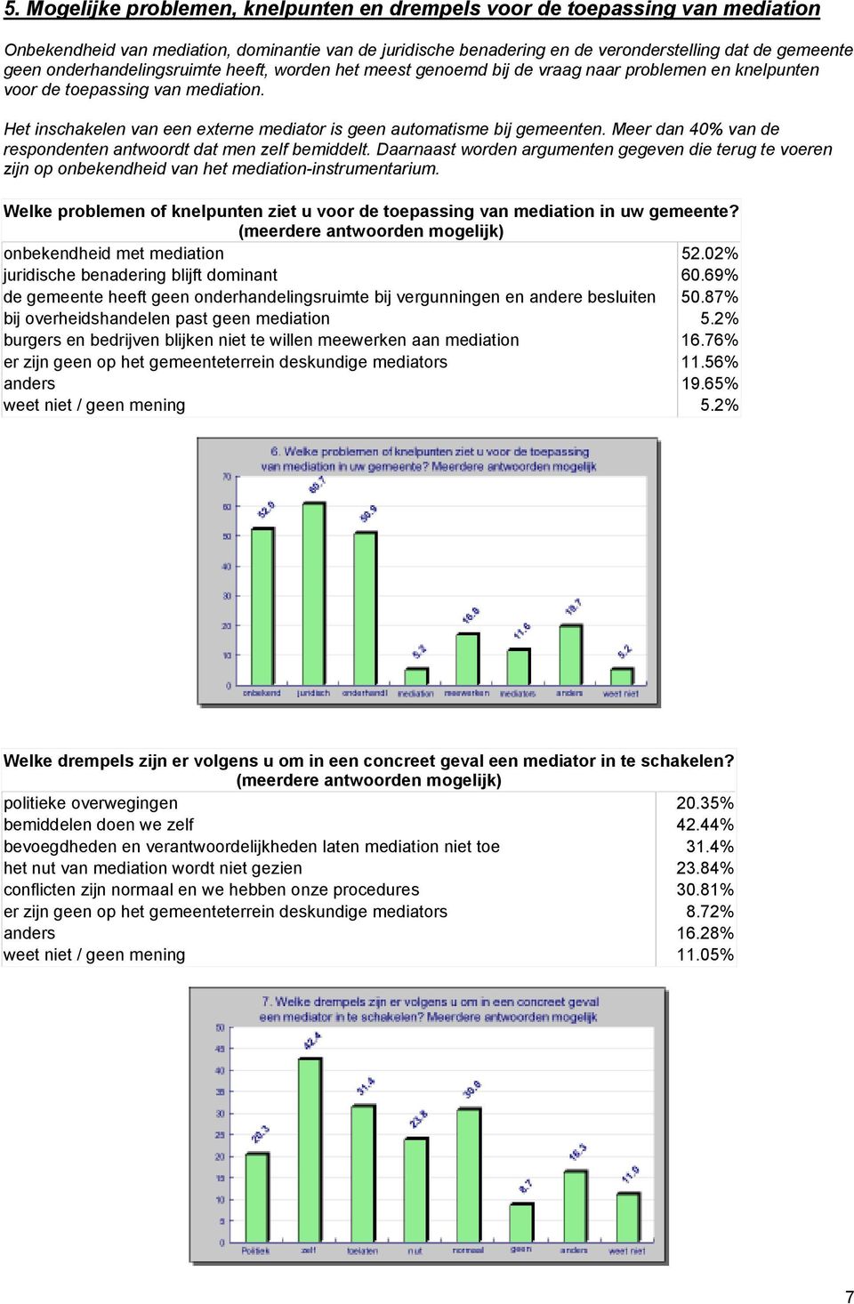 Het inschakelen van een externe mediator is geen automatisme bij gemeenten. Meer dan 40% van de respondenten antwoordt dat men zelf bemiddelt.