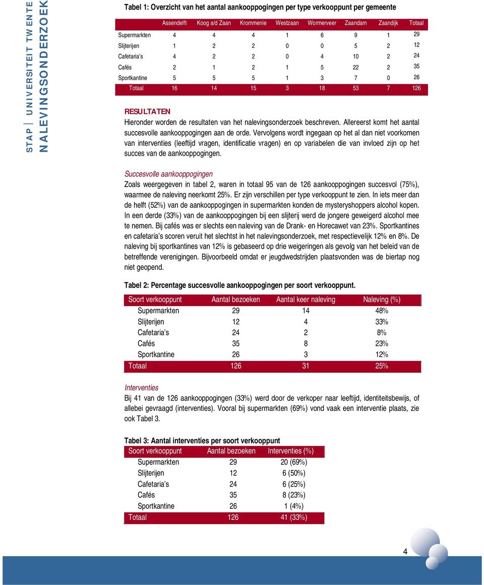 nalevingsonderzoek beschreven. Allereerst komt het aantal succesvolle aankooppogingen aan de orde.