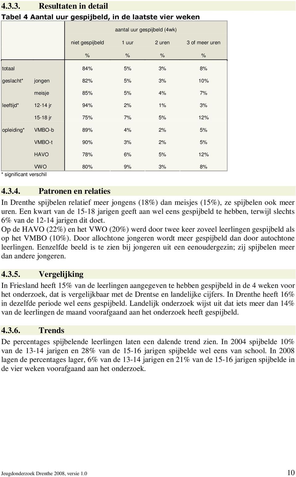 3% 8% 4.3.4. Patronen en relaties In Drenthe spijbelen relatief meer jongens (18%) dan meisjes (15%), ze spijbelen ook meer uren.
