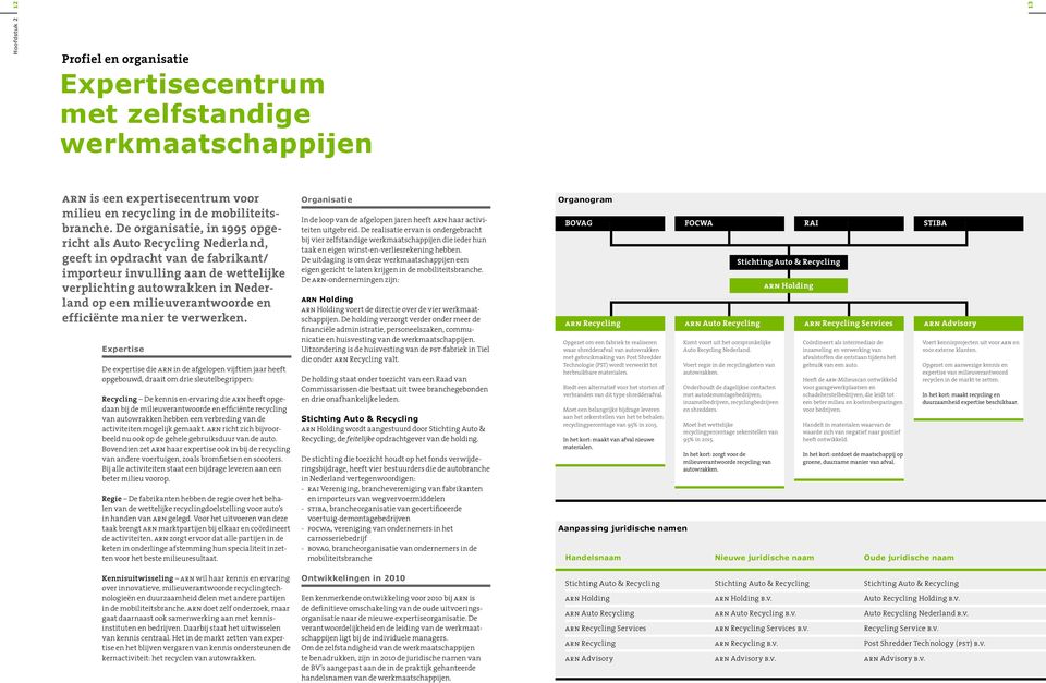 milieuverantwoorde en efficiënte manier te verwerken.