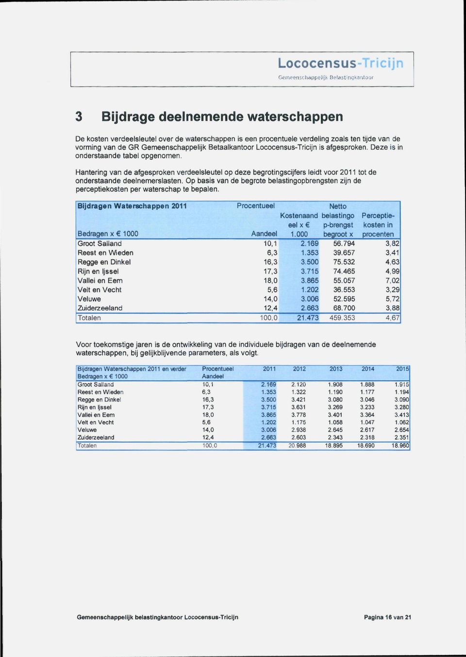 Op basis van de begrote belastingopbrengsten zijn de perceptiekosten per waterschap te bepalen.