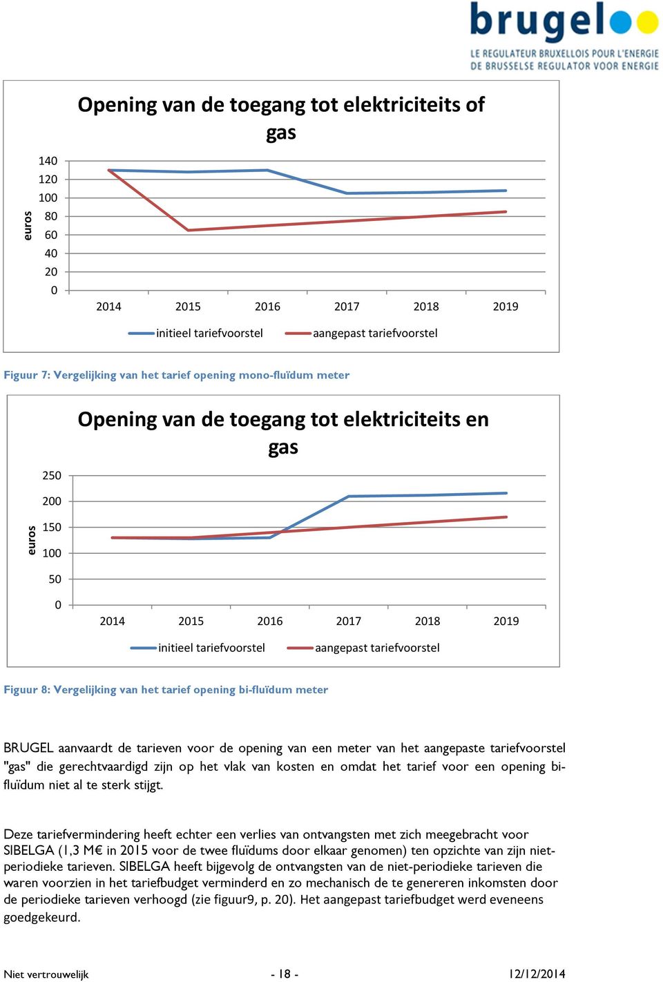 Vergelijking van het tarief opening bi-fluïdum meter BRUGEL aanvaardt de tarieven voor de opening van een meter van het aangepaste tariefvoorstel "gas" die gerechtvaardigd zijn op het vlak van kosten