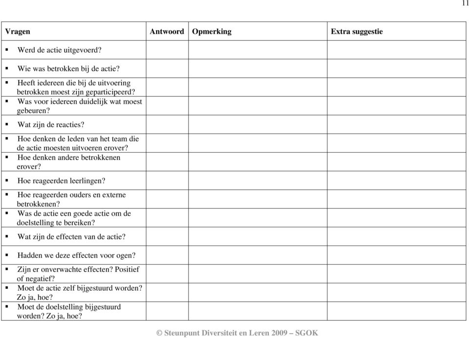 Hoe reageerden leerlingen? Hoe reageerden ouders en externe betrokkenen? Was de actie een goede actie om de doelstelling te bereiken? Wat zijn de effecten van de actie?