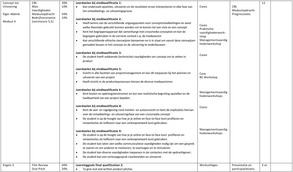 ontwikkelings- en uitvoeringsproces Leerdoelen bij eindkwalificatie 2: Heeft kennis van de verschillende uitgangspunten voor conceptontwikkelingen en weet welke theorieën gebruikt kunnen worden om te