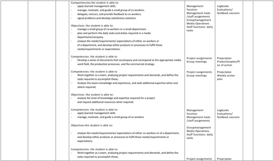 - analyse the needs/requirements/ expectations of either co-workers or of a department, and develop either products or processes to fulfill those needs/requirements or expectations.