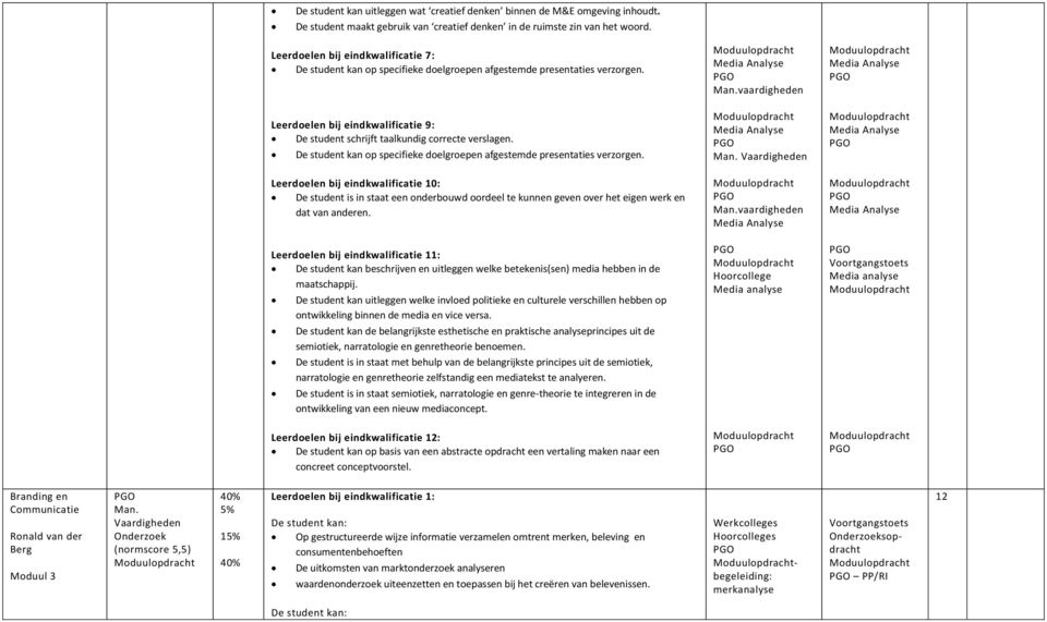 vaardigheden Media Analyse Leerdoelen bij eindkwalificatie 9: De student schrijft taalkundig correcte verslagen. De student kan op specifieke doelgroepen afgestemde presentaties verzorgen.