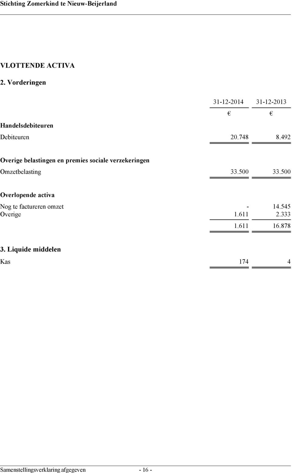 492 Overige belastingen en premies sociale verzekeringen Omzetbelasting 33.