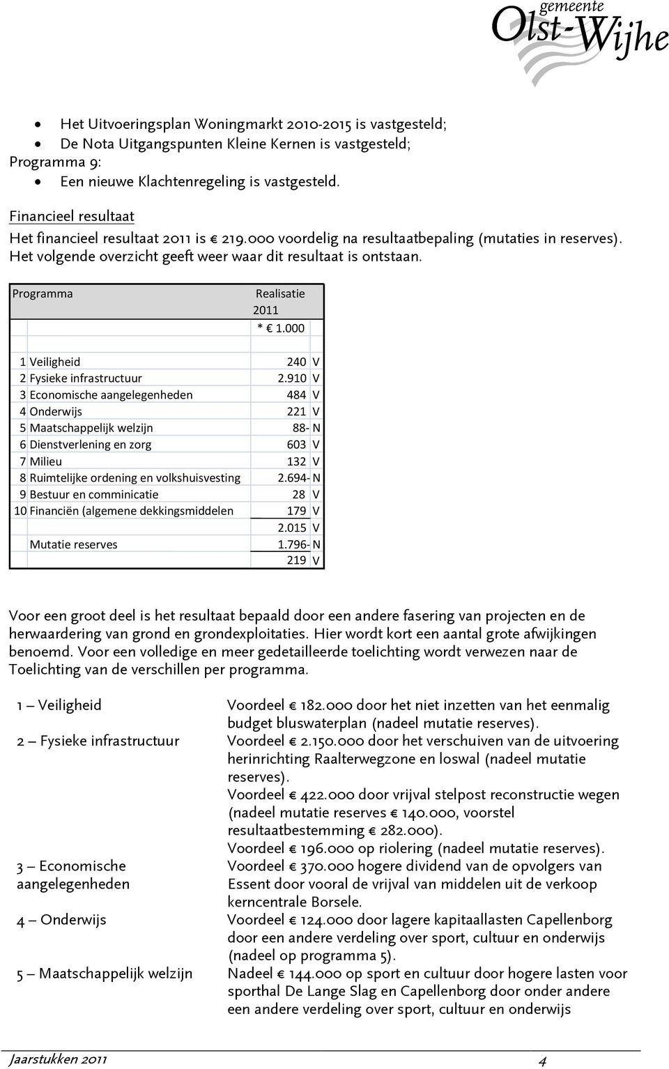 Programma Realisatie 2011 * 1.000 1 Veiligheid 240 V 2 Fysieke infrastructuur 2.