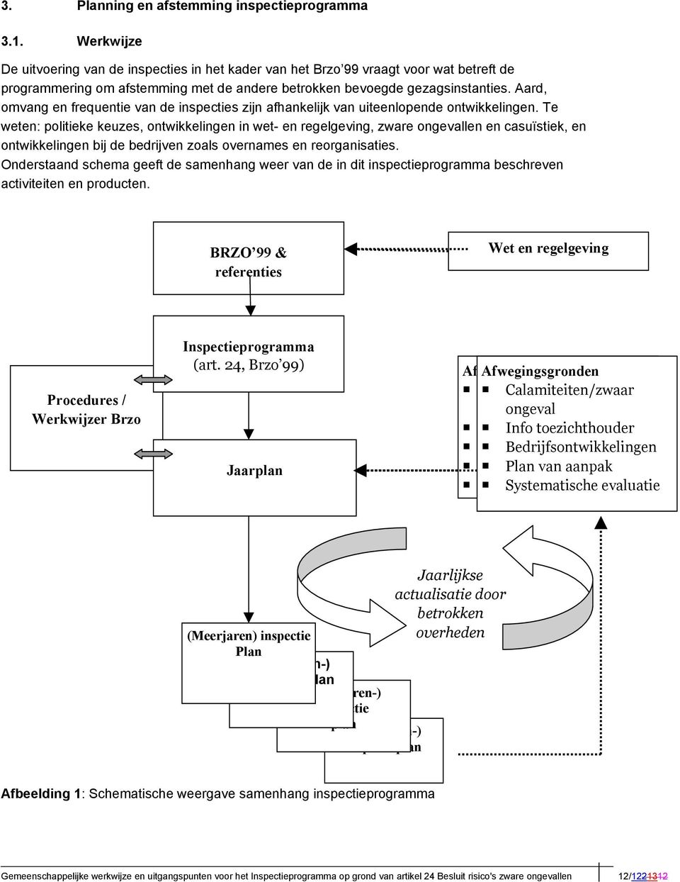 Aard, omvang en frequentie van de inspecties zijn afhankelijk van uiteenlopende ontwikkelingen.