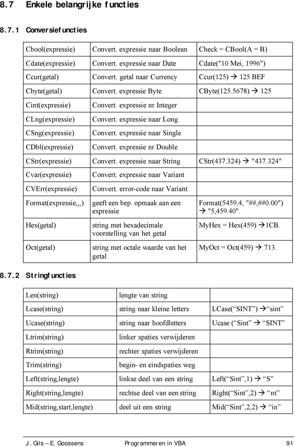 5678) 125 Cint(expressie) CLng(expressie) CSng(expressie) CDbl(expressie) Convert. expressie nr Integer Convert. expressie naar Long Convert. expressie naar Single Convert.