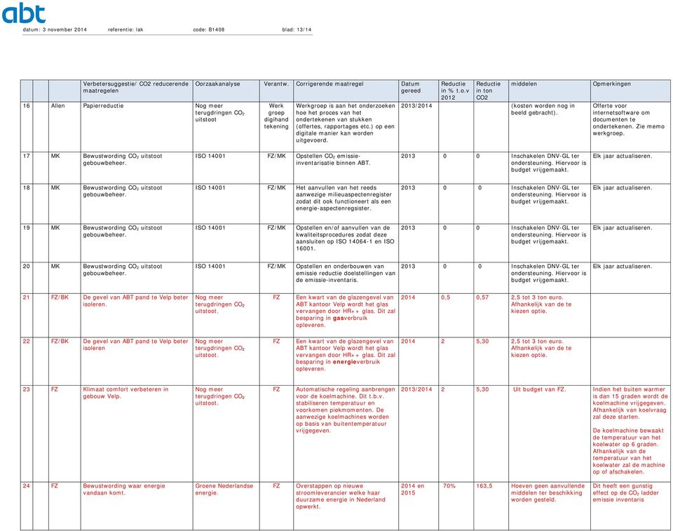) op een digitale manier kan worden uitgevoerd. in % t.o.v 2012 in ton CO2 middelen 2013/2014 (kosten worden nog in beeld gebracht).