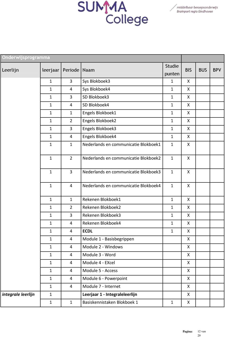 Nederlands en communicatie Blokboek4 1 1 1 Rekenen Blokboek1 1 1 2 Rekenen Blokboek2 1 1 3 Rekenen Blokboek3 1 1 4 Rekenen Blokboek4 1 1 4 ECDL 1 1 4 Module 1 - Basisbegrippen 1 4 Module 2 -