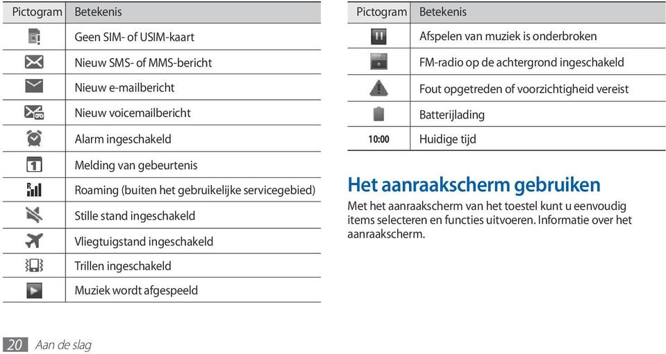 Betekenis Afspelen van muziek is onderbroken FM-radio op de achtergrond ingeschakeld Fout opgetreden of voorzichtigheid vereist Batterijlading 10:00 Huidige tijd