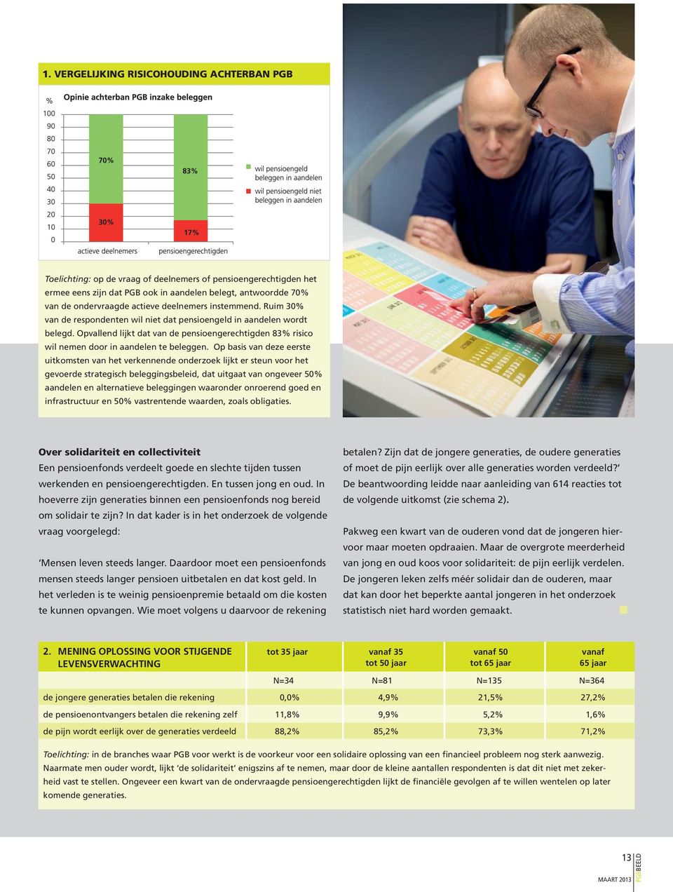 Opvallend lijkt dat van de pensioengerechtigden 83% risico wil nemen door in aandelen te beleggen.