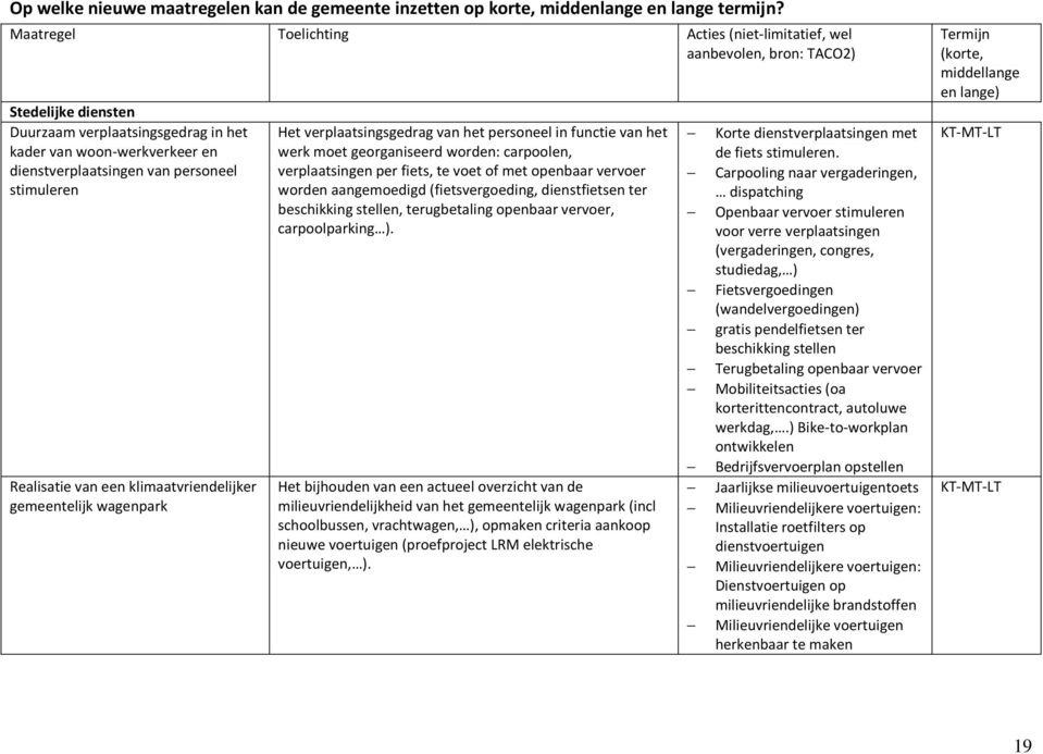 stimuleren Realisatie van een klimaatvriendelijker gemeentelijk wagenpark Het verplaatsingsgedrag van het personeel in functie van het werk moet georganiseerd worden: carpoolen, verplaatsingen per