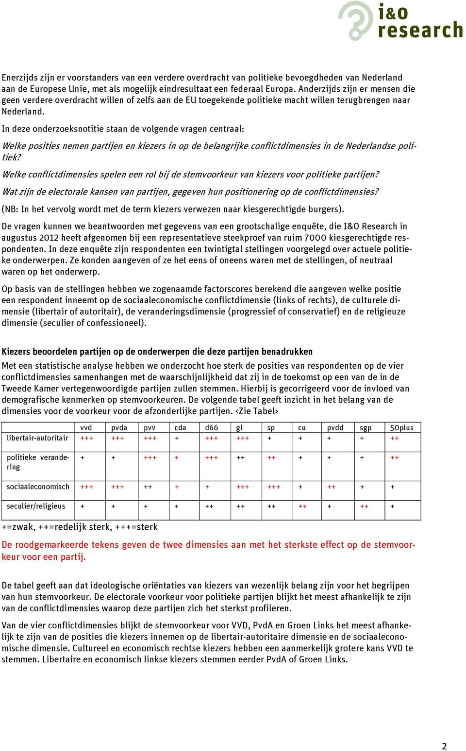 In deze onderzoeksnotitie staan de volgende vragen centraal: Welke posities nemen partijen en kiezers in op de belangrijke conflictdimensies in de Nederlandse politiek?