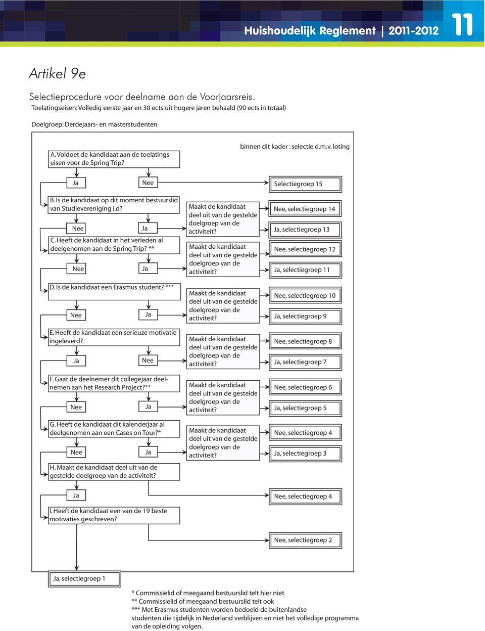 Voldoet de kandidaat aan de toelatingseisen voor de Spring Trip? binnen dit kader : selectie d.m.v. loting Selectiegroep 15 B. Is de kandidaat op dit moment bestuurslid van Studievereniging i.d? C.