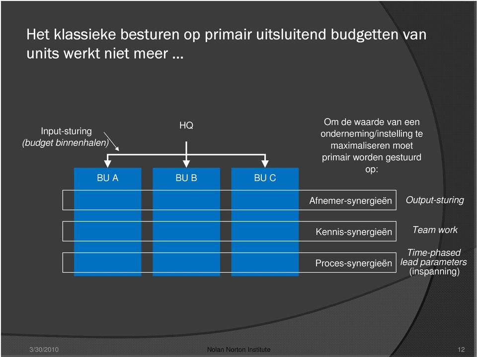 maximaliseren moet primair worden gestuurd op: Afnemer-synergieën Output-sturing