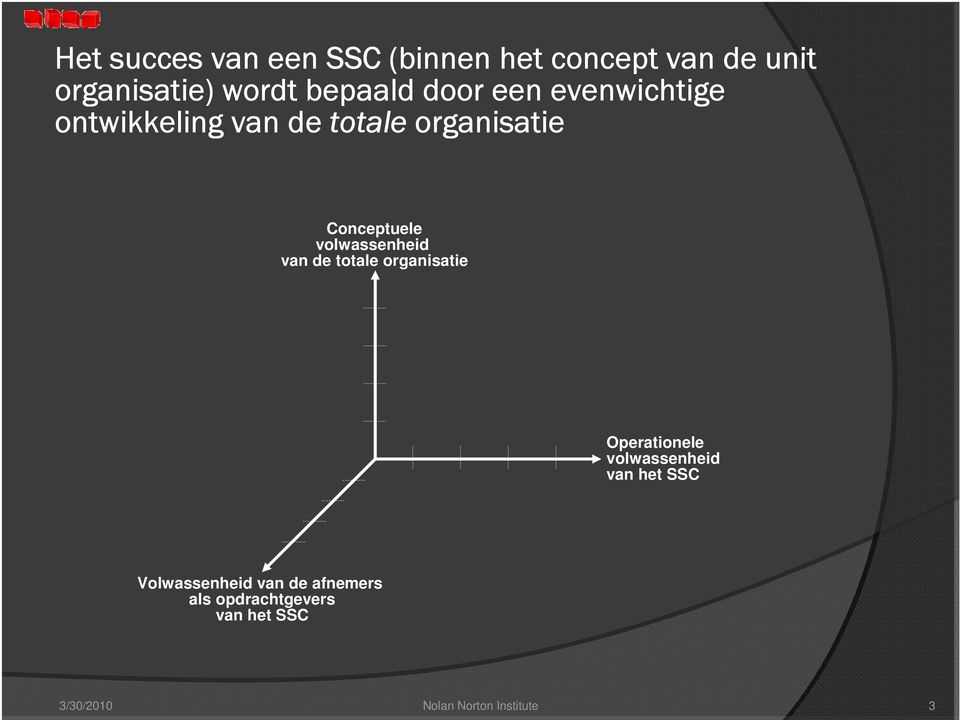 volwassenheid van de totale organisatie Operationele volwassenheid van het SSC