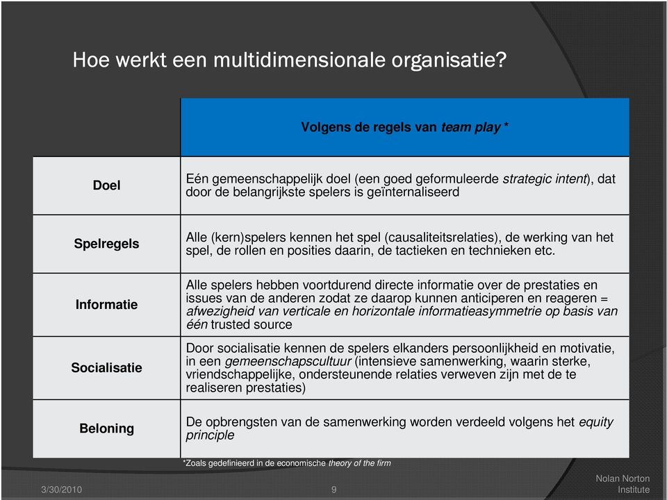 Beloning Alle (kern)spelers kennen het spel (causaliteitsrelaties), de werking van het spel, de rollen en posities daarin, de tactieken en technieken etc.