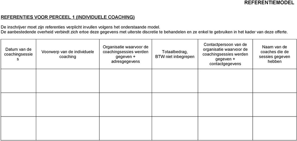 Datum van de coachingsessie s Voorwerp van de individuele coaching Organisatie waarvoor de coachingsessies werden gegeven + adresgegevens Totaalbedrag, BTW