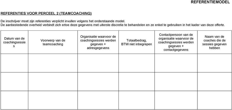 Datum van de coachingsessie s Voorwerp van de teamcoaching Organisatie waarvoor de coachingsessies werden gegeven + adresgegevens Totaalbedrag, BTW
