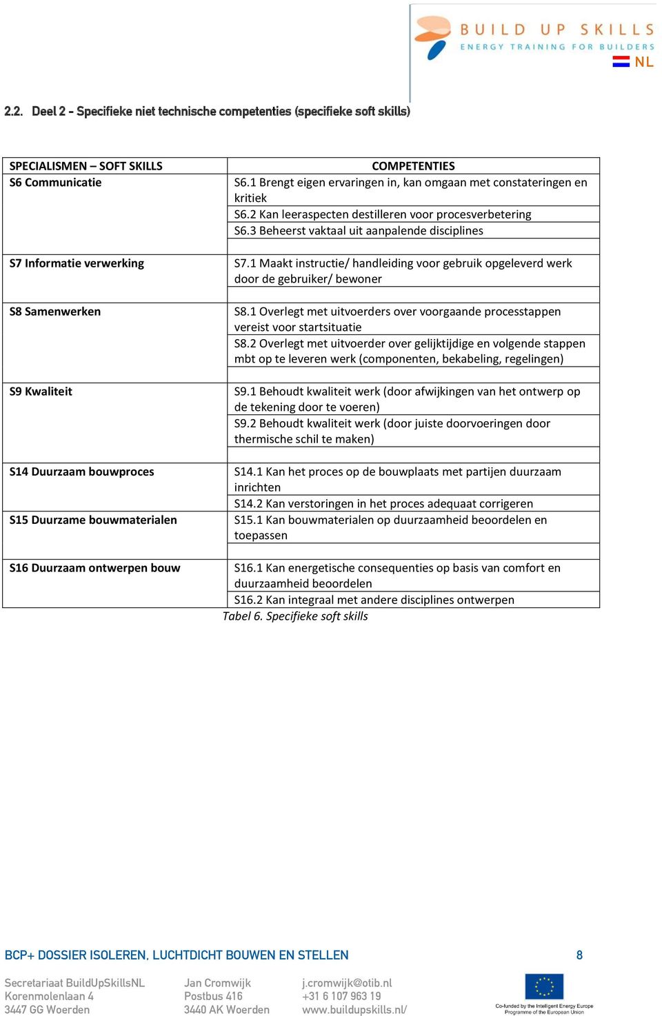 3 Beheerst vaktaal uit aanpalende disciplines S7.1 Maakt instructie/ handleiding voor gebruik opgeleverd werk door de gebruiker/ bewoner S8.