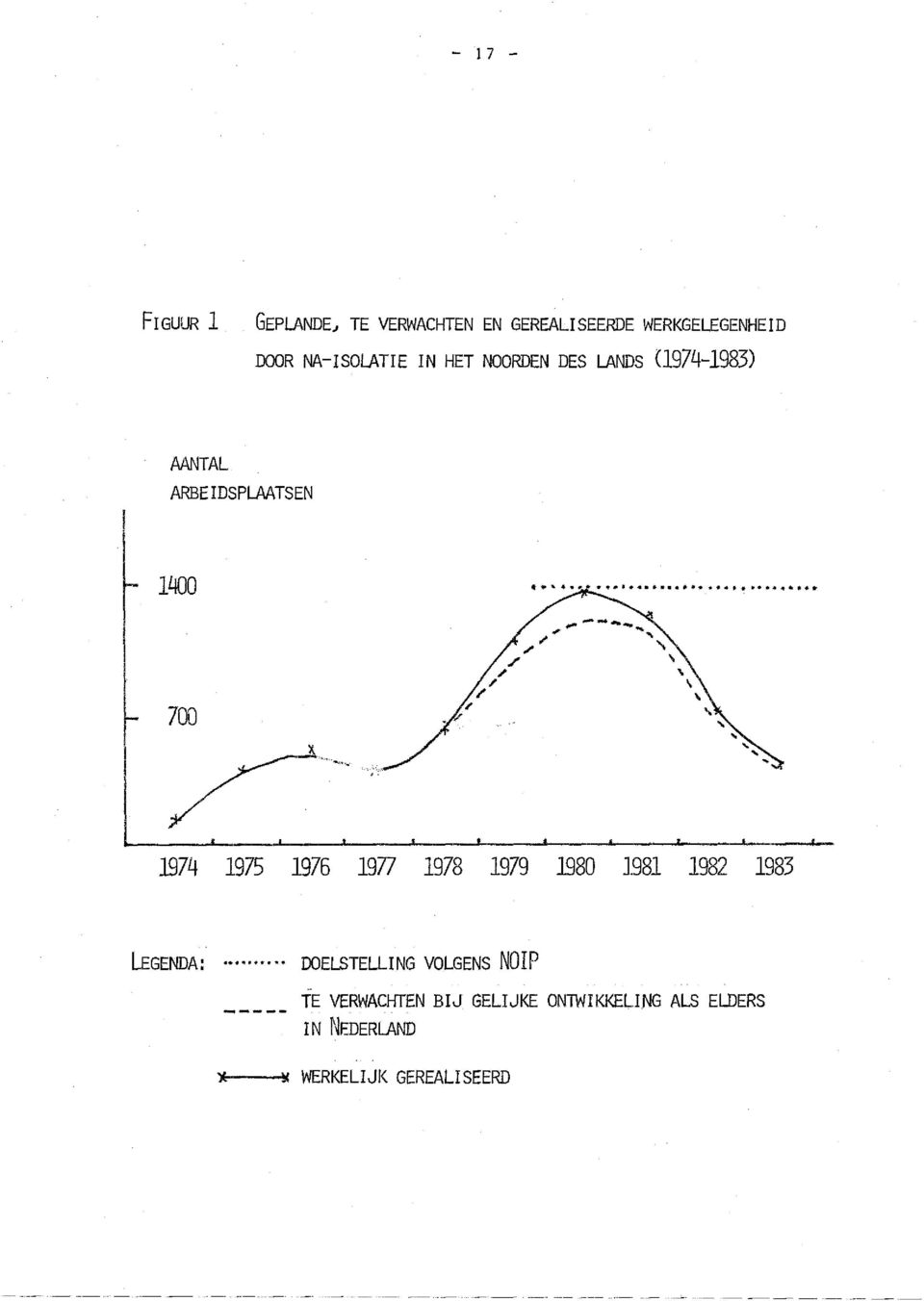 1974 1975 1976 1977 1978 1979 1980 1981 1982 1983 LEGENDA: DOELSTELLING VOLGENS