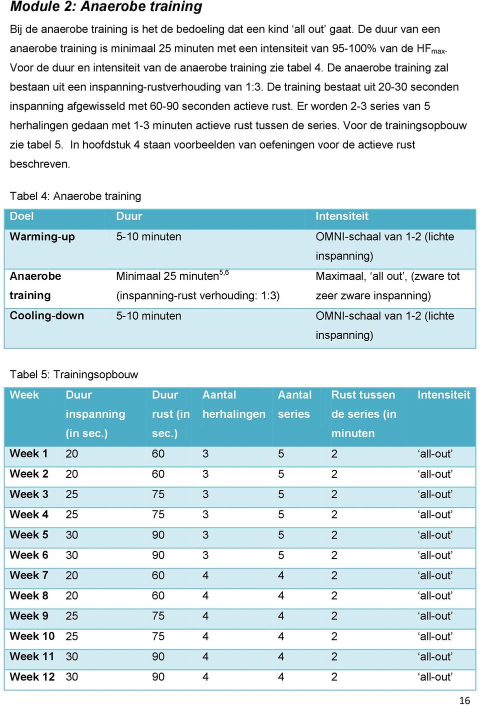 De anaerobe training zal bestaan uit een inspanning-rustverhouding van 1:3. De training bestaat uit 20-30 seconden inspanning afgewisseld met 60-90 seconden actieve rust.