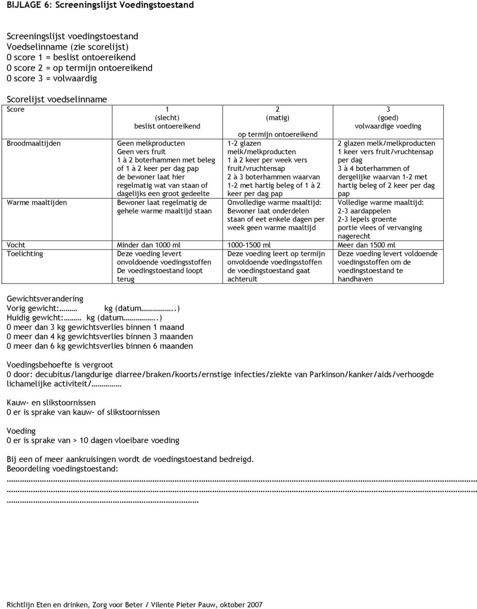 laat hier regelmatig wat van staan of dagelijks een groot gedeelte Bewoner laat regelmatig de gehele warme maaltijd staan 2 (matig) op termijn ontoereikend 1-2 glazen melk/melkproducten 1 à 2 keer