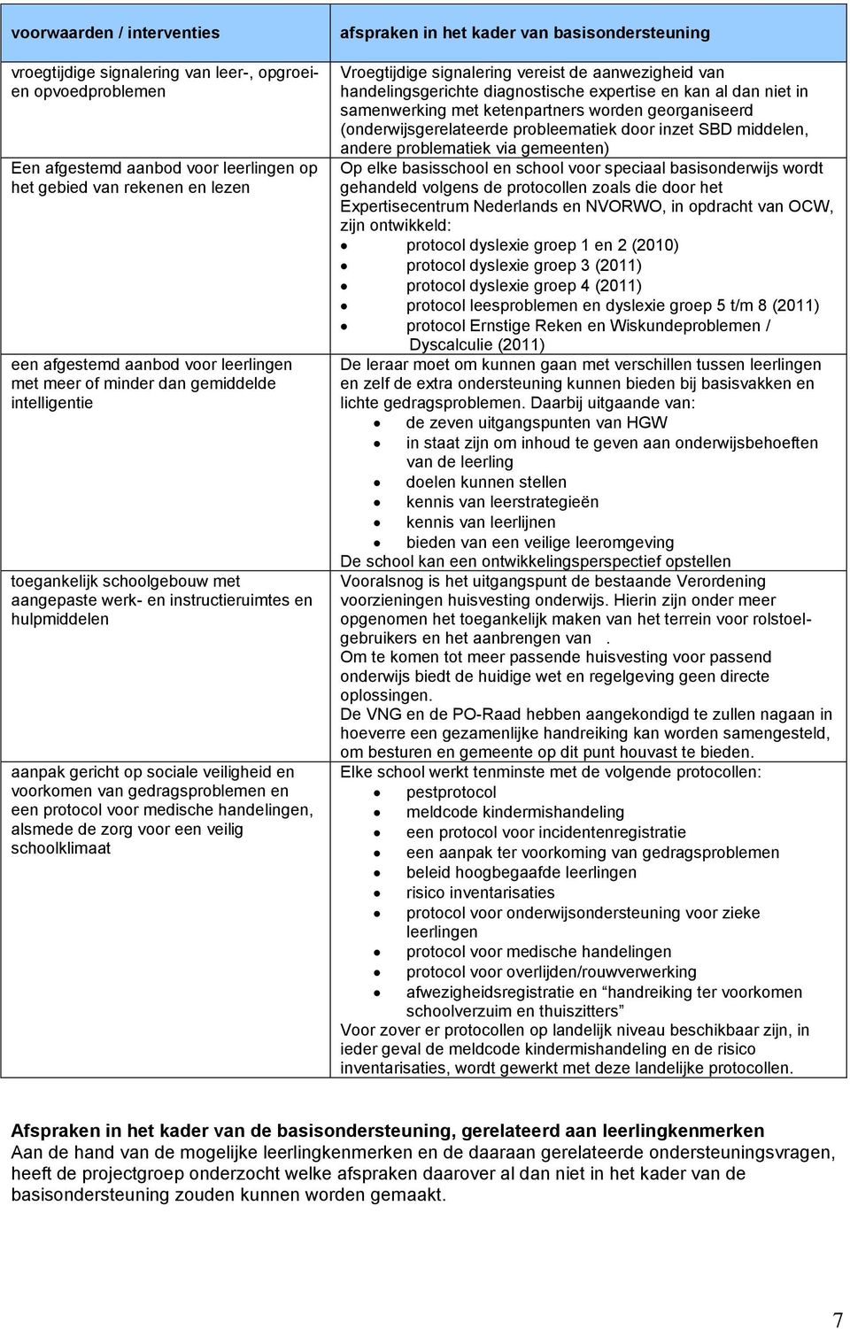 gedragsproblemen en een protocol voor medische handelingen, alsmede de zorg voor een veilig schoolklimaat afspraken in het kader van basisondersteuning Vroegtijdige signalering vereist de