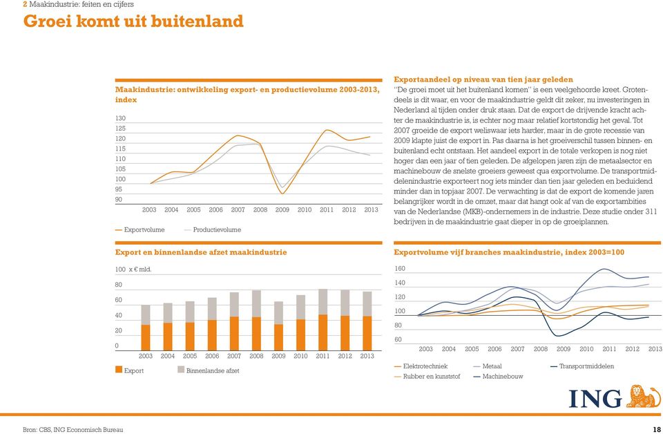 Grotendeels is dit waar, en voor de maakindustrie geldt dit zeker, nu investeringen in Nederland al tijden onder druk staan.