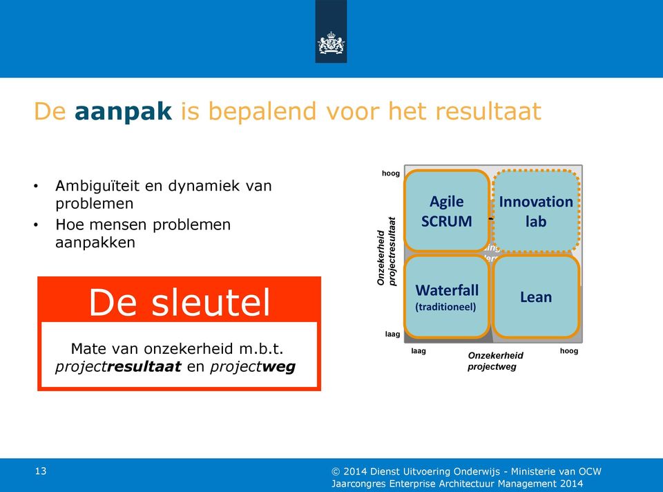 andere dingen doen Innovati