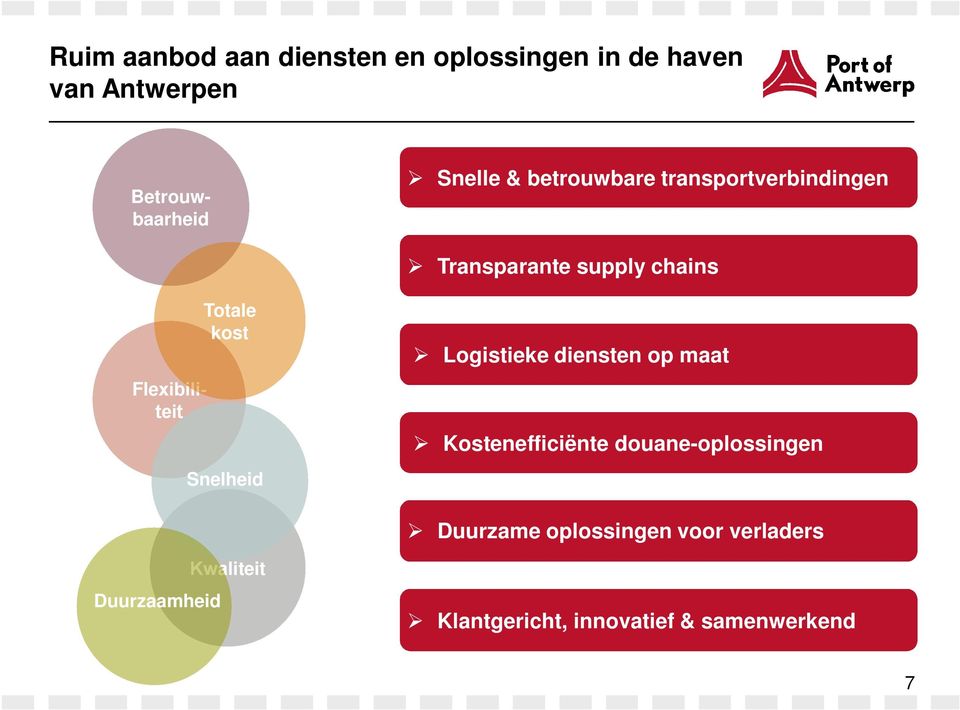 Totale kost Snelheid Logistieke diensten op maat Kostenefficiënte douane-oplossingen