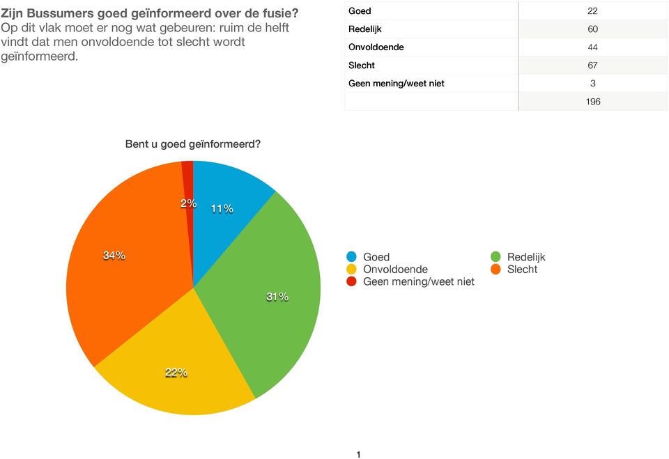 onvoldoende tot slecht wordt geïnformeerd.